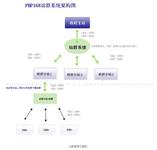 ������齫������Ƶ��ϰ��ƽ�����ڡ���������˵��...